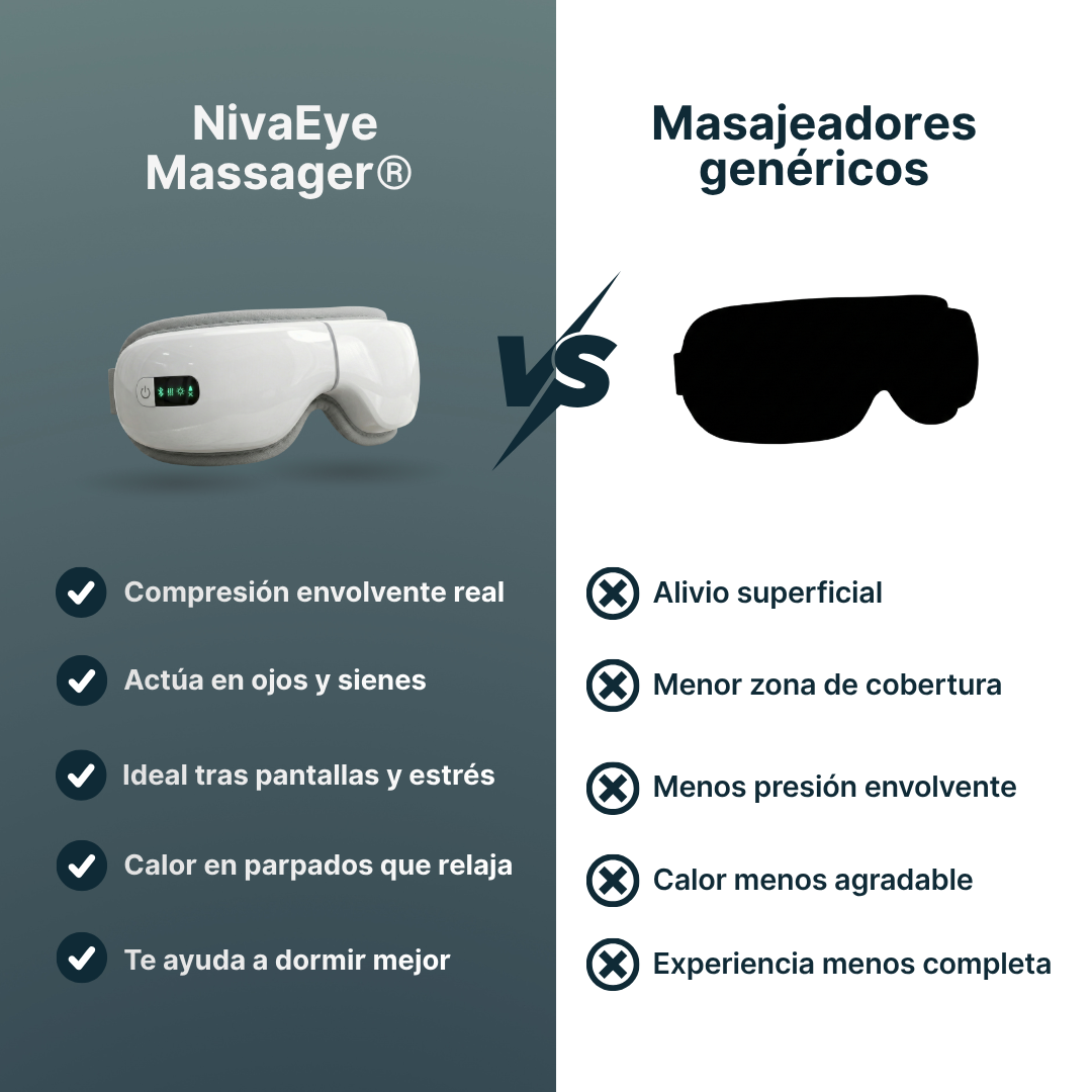 SUAVÉA™ Masajeador Ocular Relajante